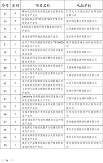 2019年度省科技成果轉(zhuǎn)化專項資金擬立項項目公示 信息技術(shù)咨詢服務(wù)領(lǐng)域重點扶持方向